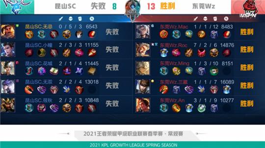 己的动作 己的动作